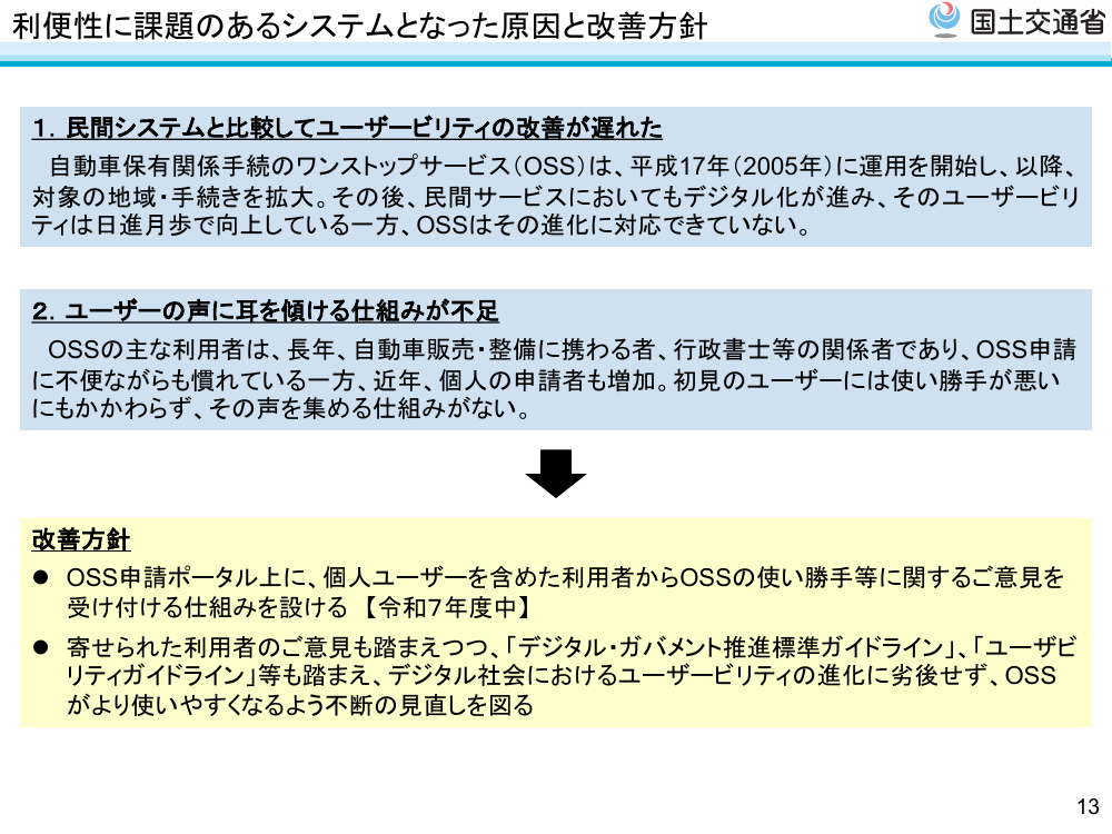 自動車OSS申請ポータルへの利用者意見受付機能の構築 該当資料スライド 1枚目