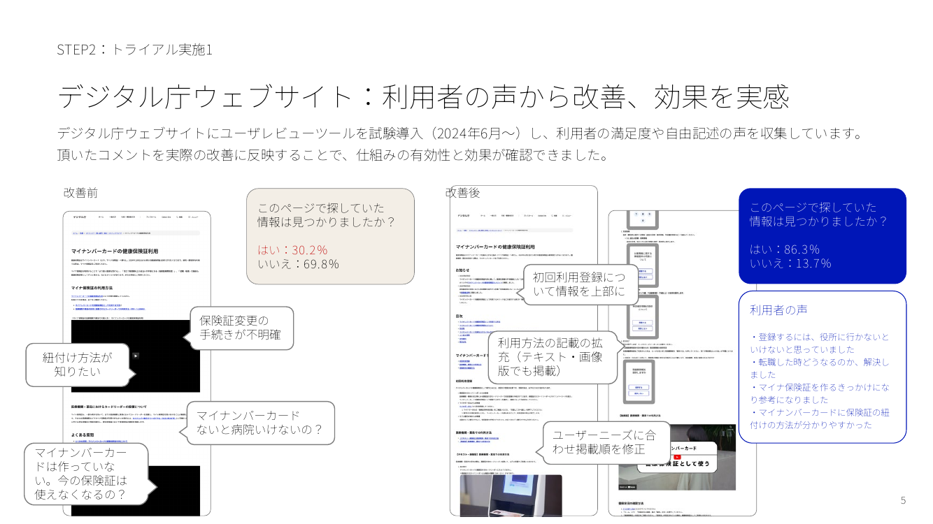 ユーザーレビューツールの提供 該当資料スライド 2枚目