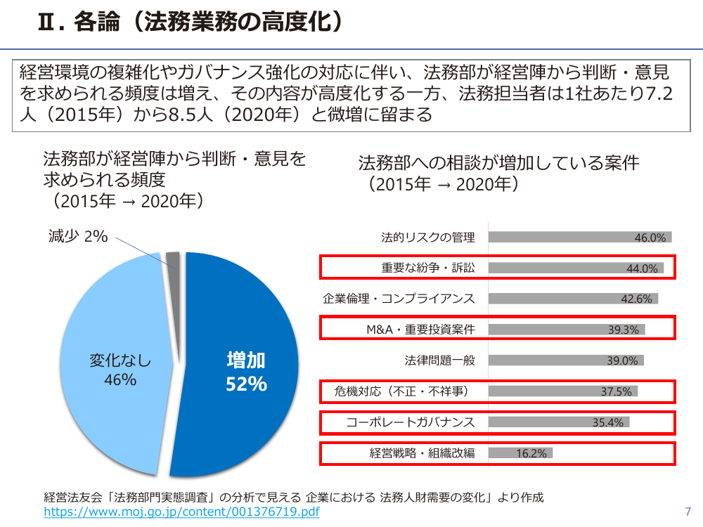 第6回 AIリーガルテックと弁護士法第72条の関係整理・ガイドライン策定 資料スライド 9枚目