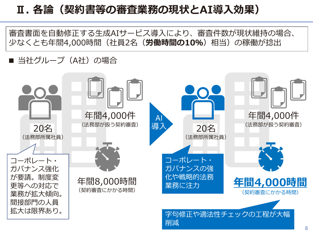 第6回 AIリーガルテックと弁護士法第72条の関係整理・ガイドライン策定 資料スライド 10枚目