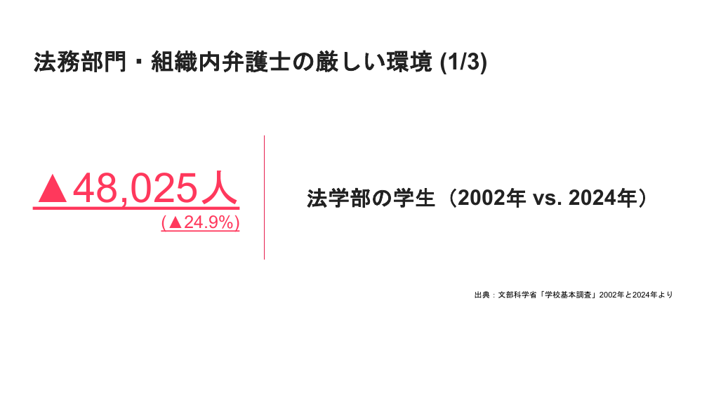 p.33