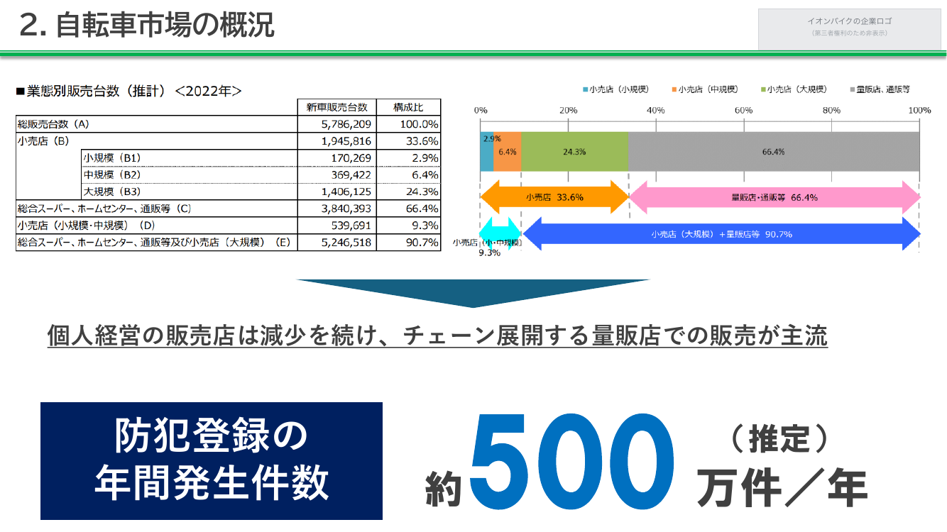 第7回 自転車防犯登録制度のデジタル化・全国一元化 資料スライド 5枚目