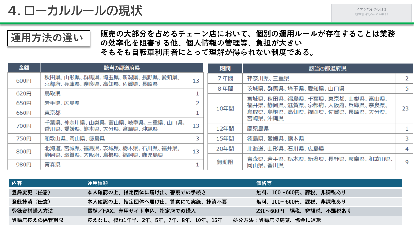 第7回 自転車防犯登録制度のデジタル化・全国一元化 資料スライド 8枚目