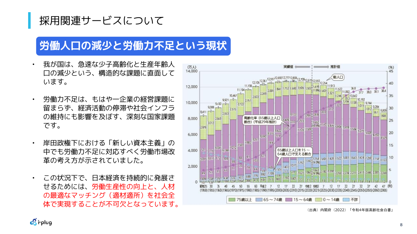 採用関連サービスについて