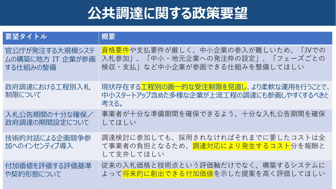 第8回 政府情報システム開発・運用へのAI活用 資料スライド 4枚目