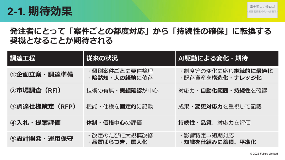 2-1. 期待効果