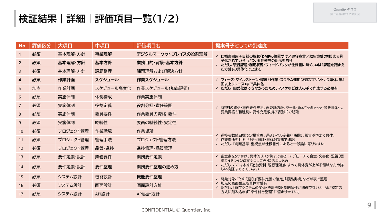 p.89