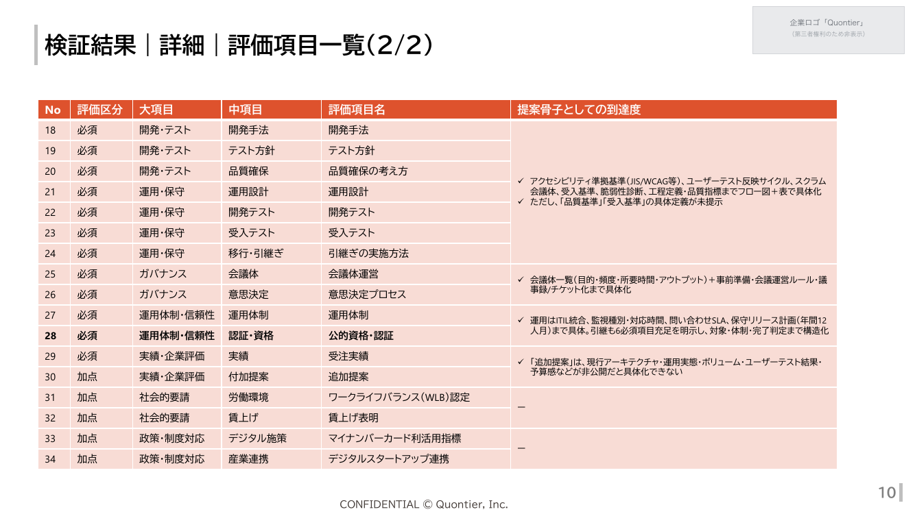 p.90