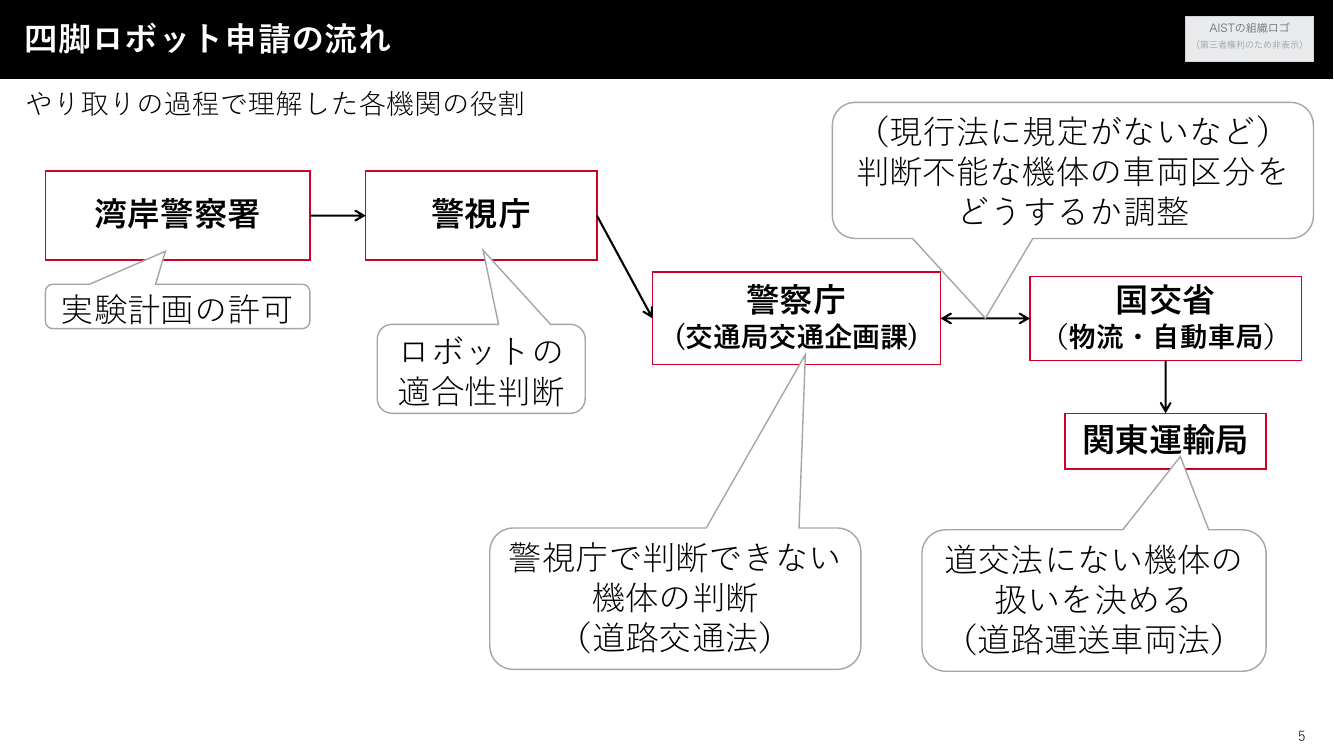 第9回 自転車防犯登録制度のデジタル化・全国一元化 資料スライド 6枚目
