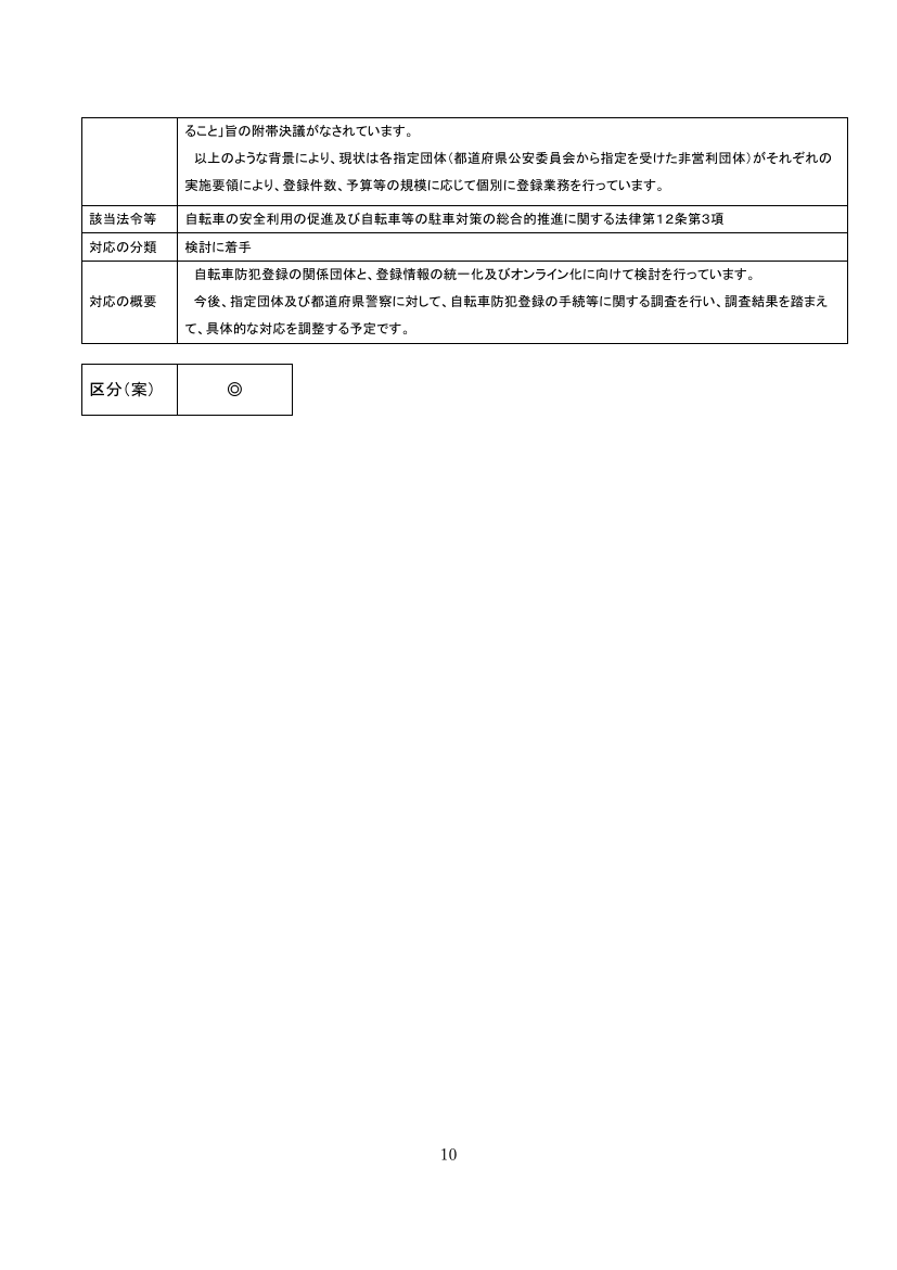 p.50