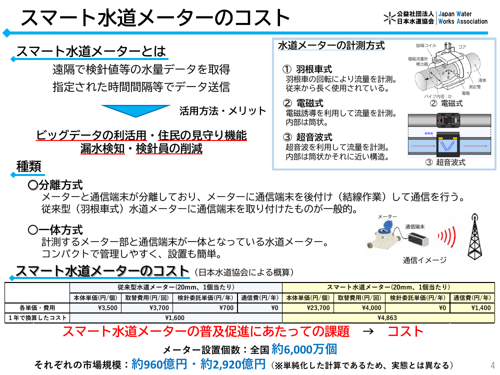 第1回 水道スマートメーター導入とデータ利活用促進 資料スライド 4枚目
