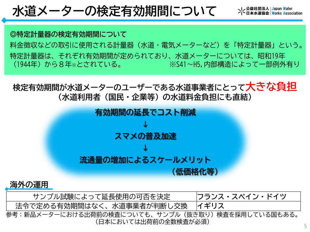 第1回 水道スマートメーター導入とデータ利活用促進 資料スライド 5枚目