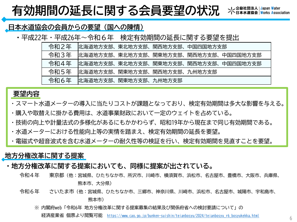 第1回 水道スマートメーター導入とデータ利活用促進 資料スライド 6枚目