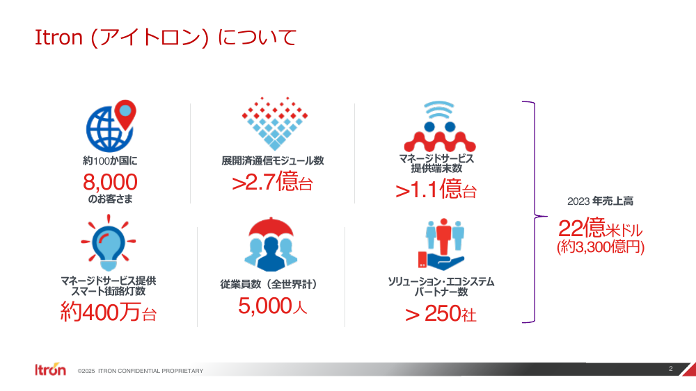 第1回 水道スマートメーター導入とデータ利活用促進 資料スライド 10枚目