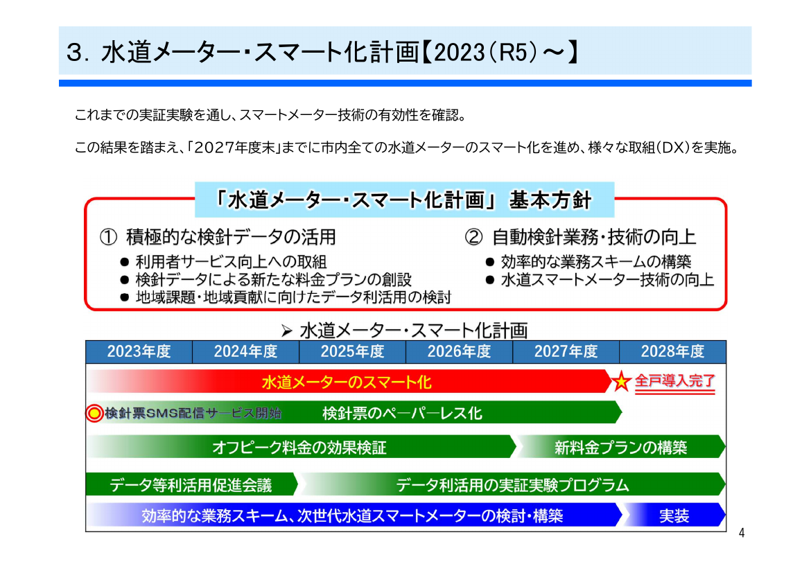 湖西市水道メーター・スマート化計画 該当資料スライド 1枚目