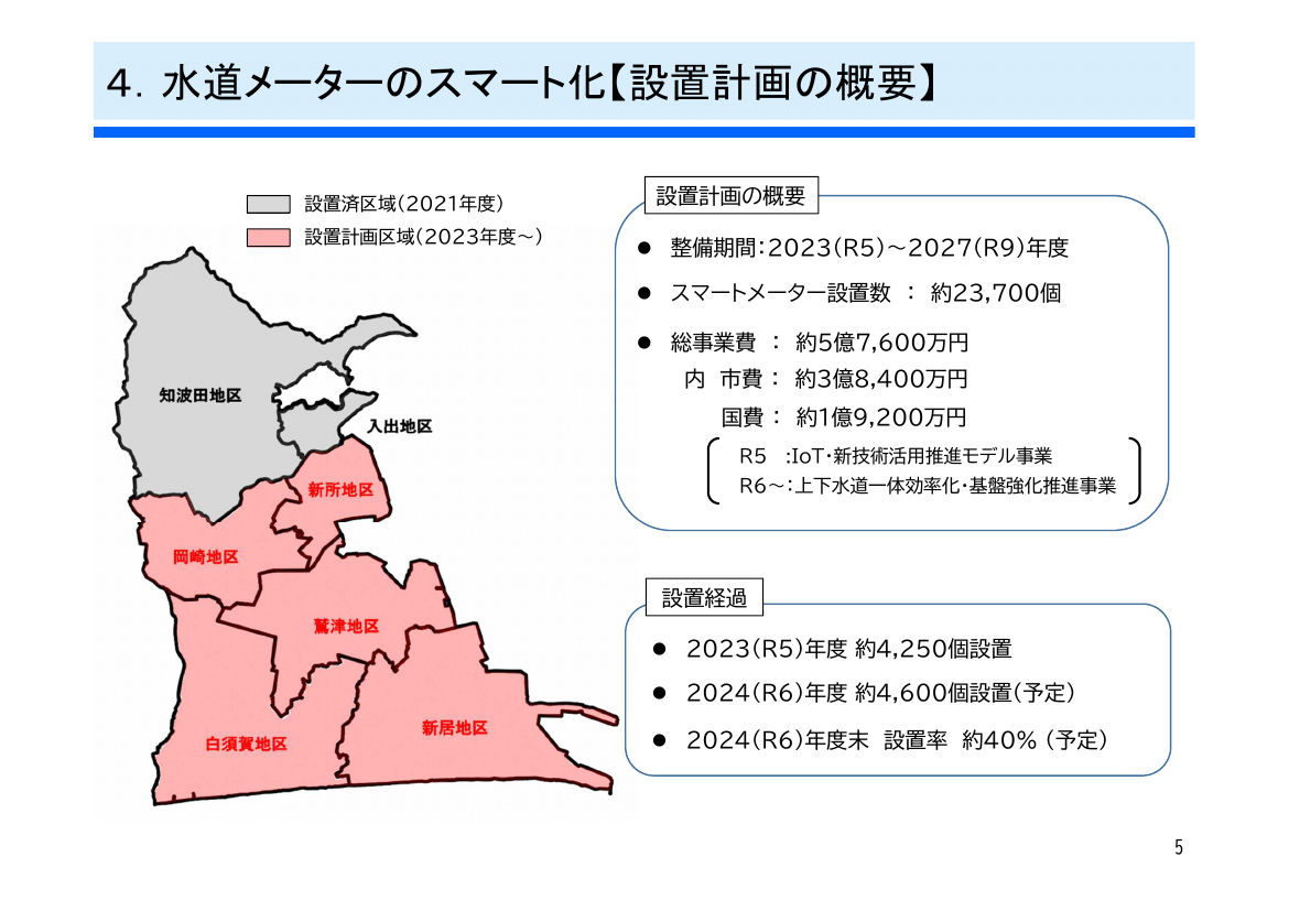 湖西市水道メーター・スマート化計画 資料スライド