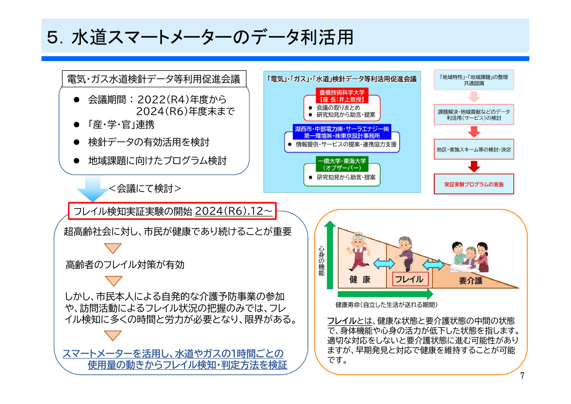 湖西市フレイル検知実証実験 資料スライド