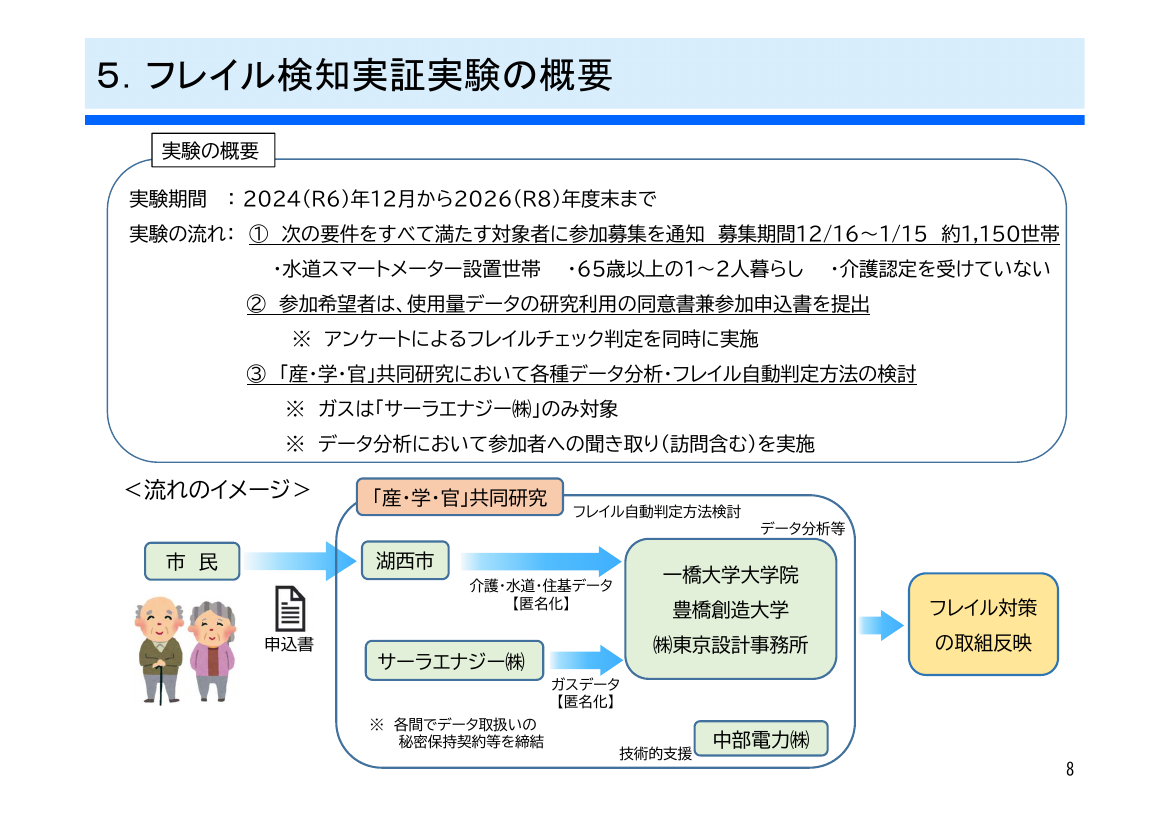 湖西市フレイル検知実証実験 資料スライド