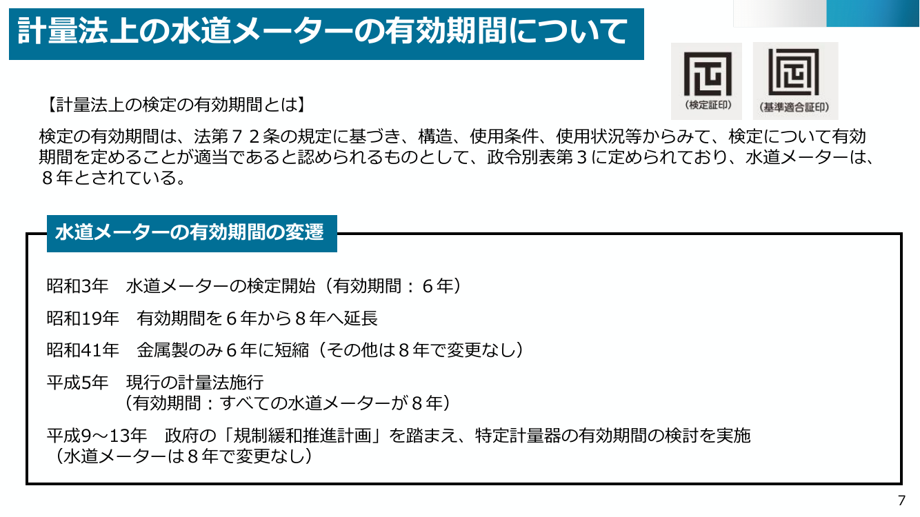 水道メーター検定有効期間の延長 該当資料スライド 9枚目