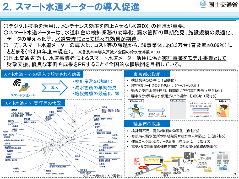 水道スマートメーターの導入促進および財政支援 該当資料スライド 5枚目