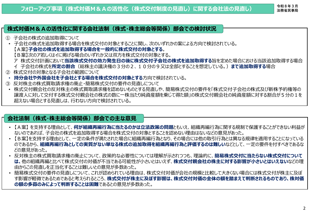 規制改革推進会議 スタートアップ・イノベーション促進WG 第10回 資料