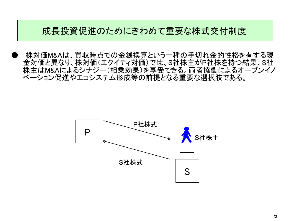 株式交付制度の見直し 資料スライド
