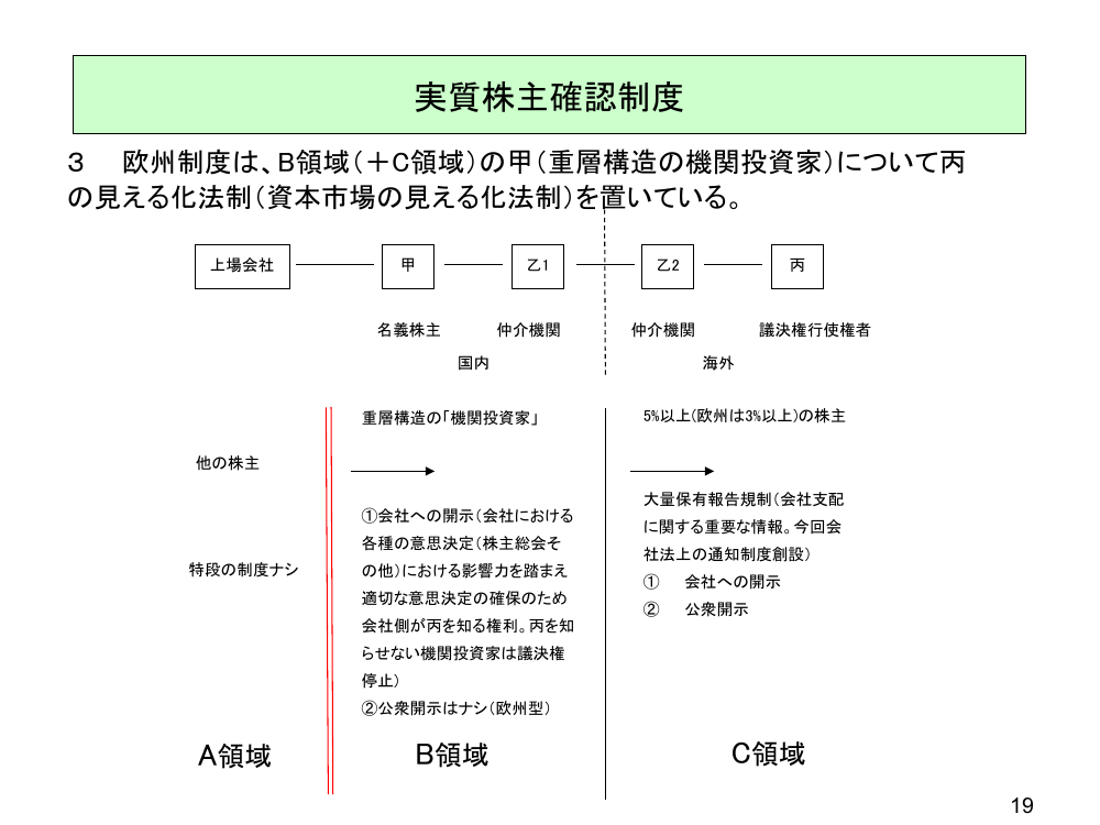 第10回 実質株主確認制度の創設 資料スライド 5枚目