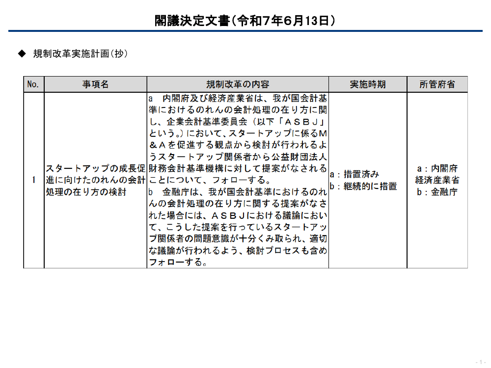 第11回 のれん償却費の計上区分変更 資料スライド 3枚目