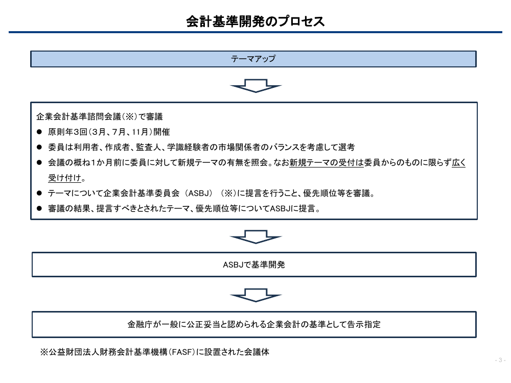 第11回 のれん償却費の計上区分変更 資料スライド 5枚目