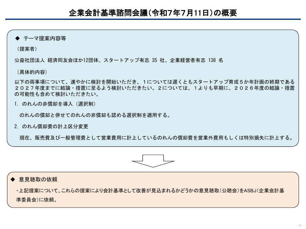 第11回 のれん償却費の計上区分変更 資料スライド 6枚目