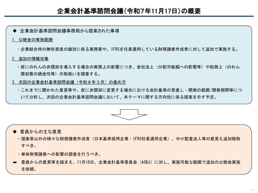 第11回 のれん償却費の計上区分変更 資料スライド 8枚目