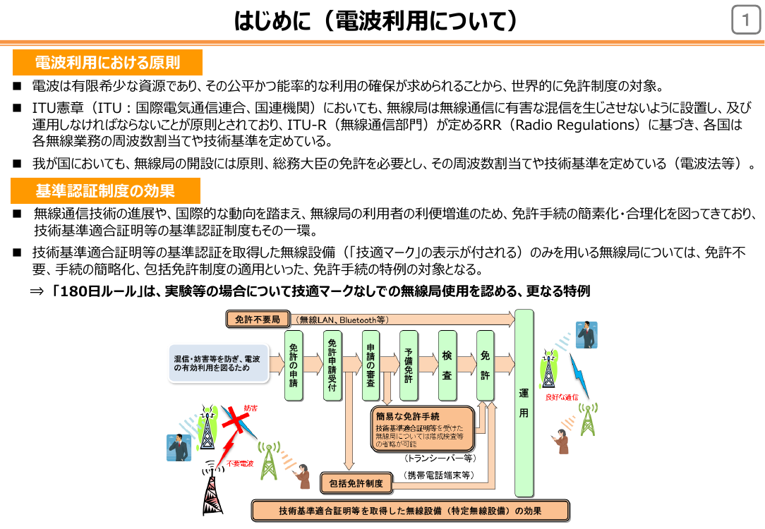 規制改革推進会議 スタートアップ・イノベーション促進WG 第12回 資料