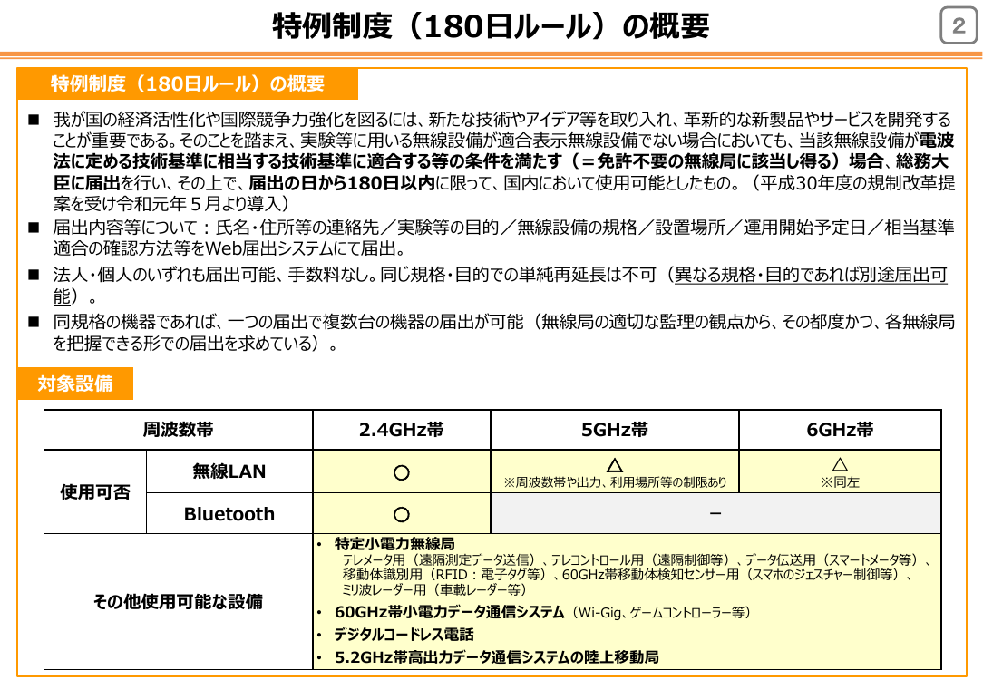 規制改革推進会議 スタートアップ・イノベーション促進WG 第12回 資料