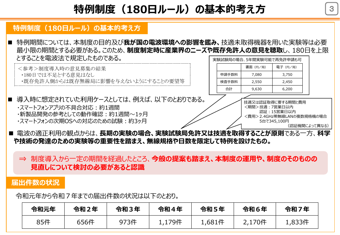 規制改革推進会議 スタートアップ・イノベーション促進WG 第12回 資料