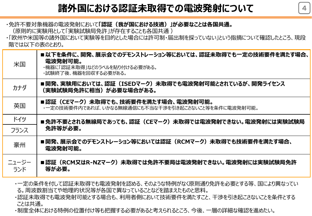 規制改革推進会議 スタートアップ・イノベーション促進WG 第12回 資料