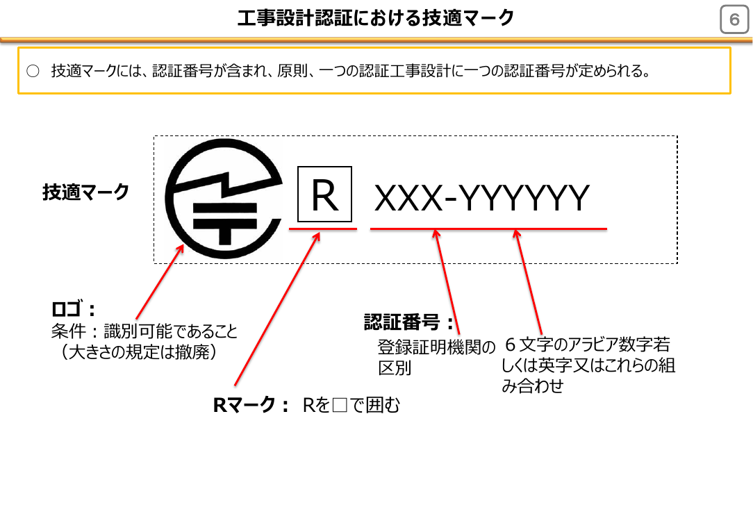 第12回 技適未取得機器を用いた実験等の特例制度の改善 資料スライド 10枚目