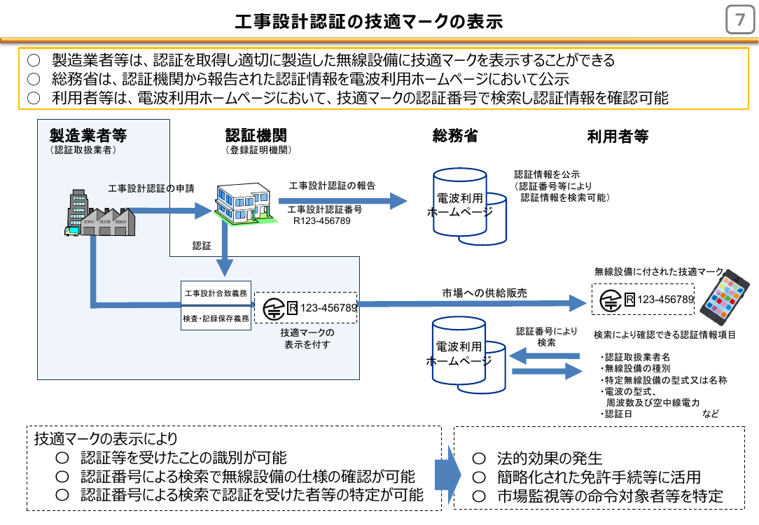ソフトウェアアップデートによる無線機能変更の表示の対応 資料スライド