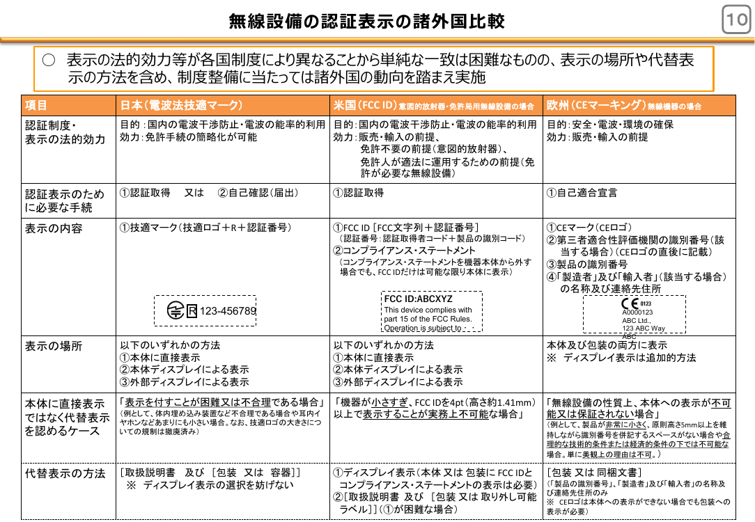 無線設備の認証表示の諸外国比較