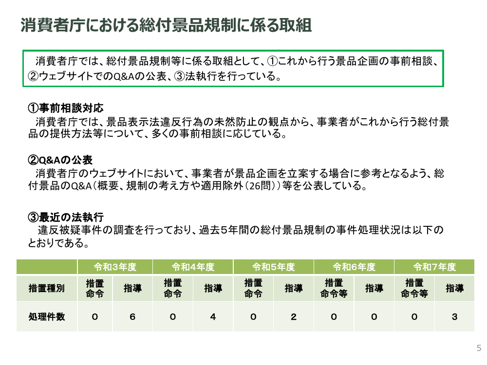 規制改革推進会議 スタートアップ・イノベーション促進WG 第13回 資料