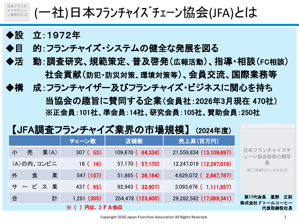 総付景品規制の見直し 資料スライド