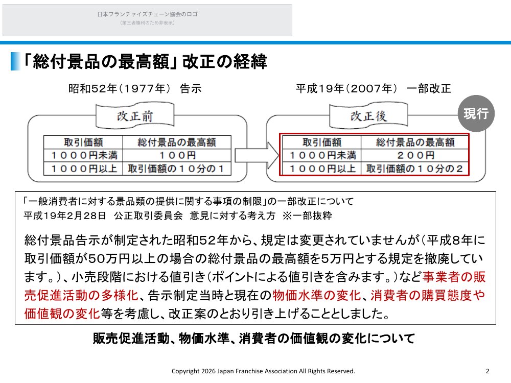 総付景品規制の見直し 資料スライド