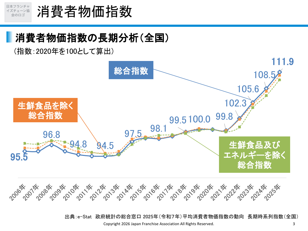 総付景品規制の見直し 資料スライド