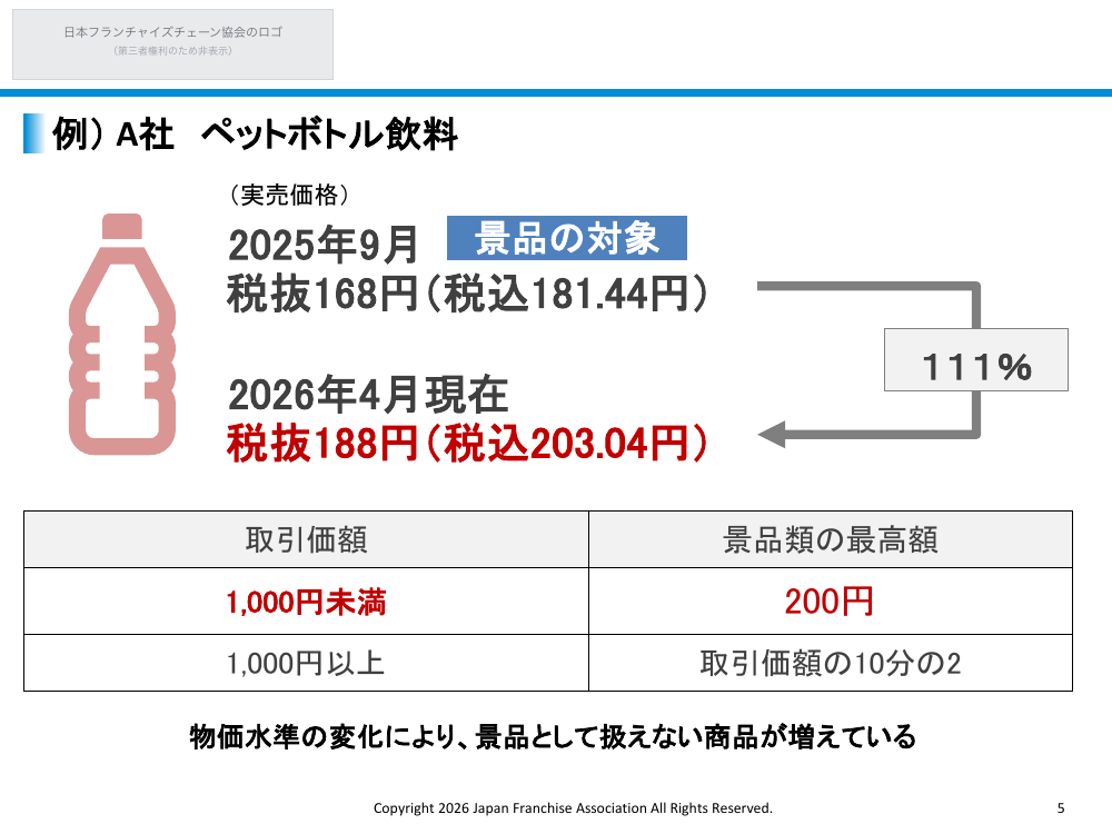 総付景品規制の見直し 該当資料スライド 6枚目