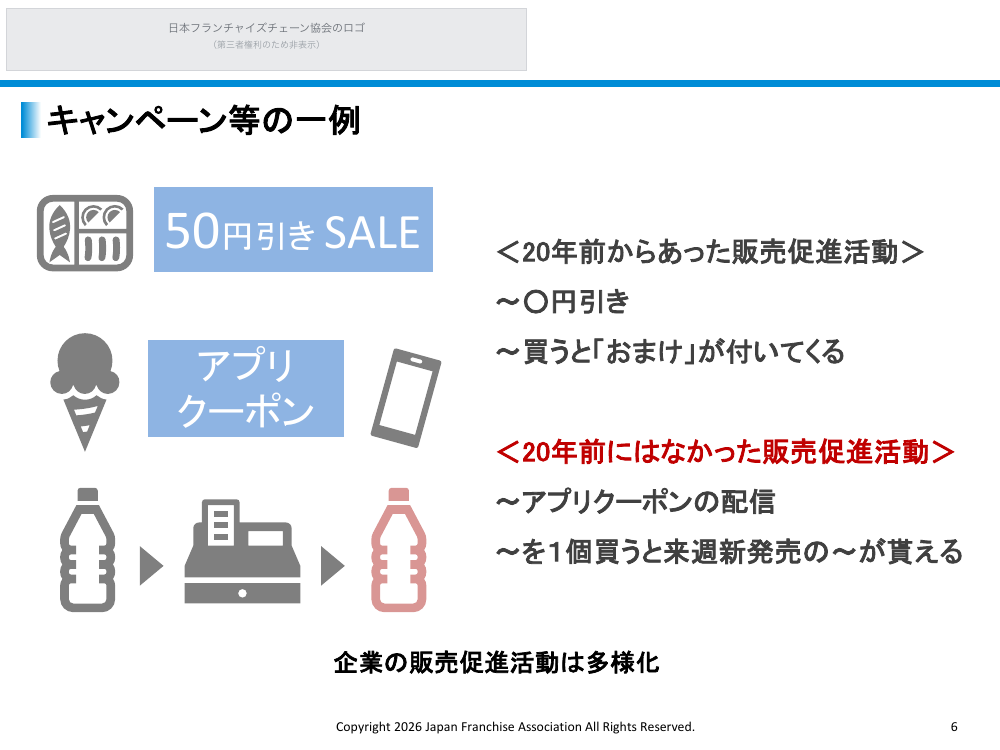総付景品規制の見直し 該当資料スライド 7枚目