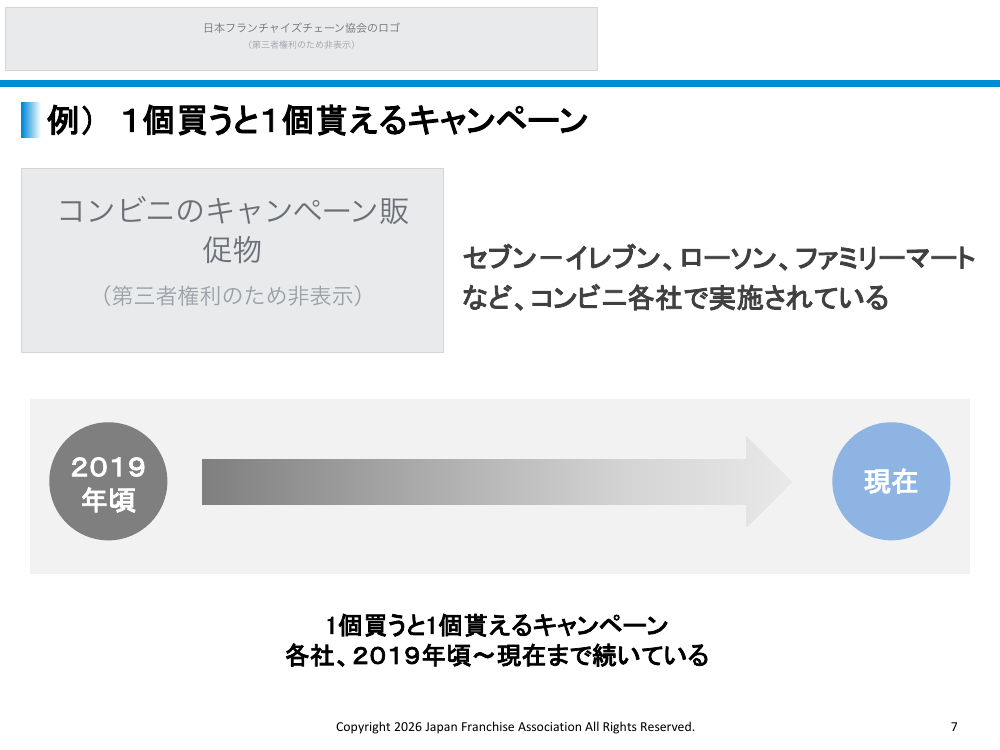 総付景品規制の見直し 該当資料スライド 8枚目