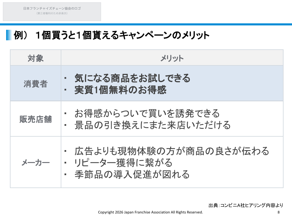 総付景品規制の見直し 該当資料スライド 9枚目