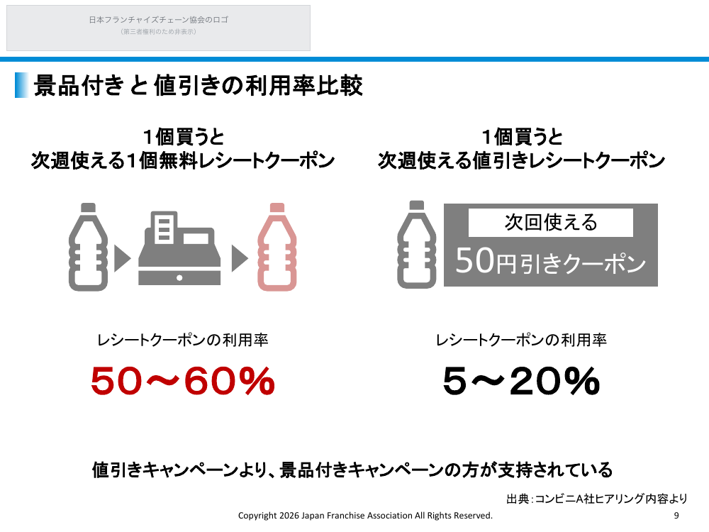 総付景品規制の見直し 該当資料スライド 10枚目