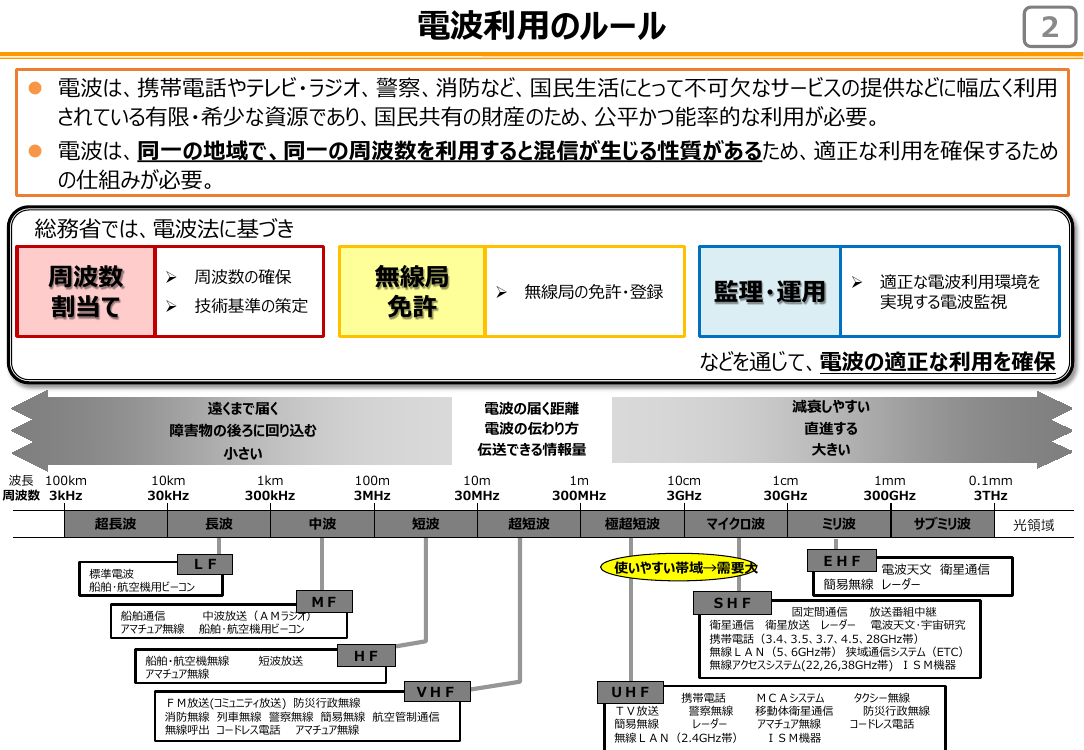 規制改革推進会議 スタートアップ・イノベーション促進WG 第14回 資料