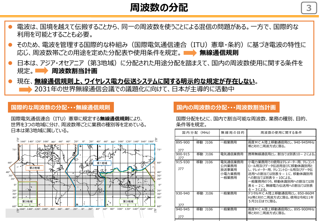 規制改革推進会議 スタートアップ・イノベーション促進WG 第14回 資料