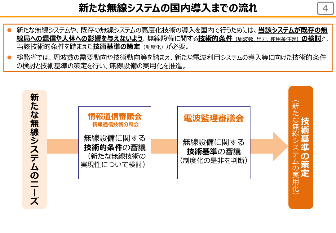 規制改革推進会議 スタートアップ・イノベーション促進WG 第14回 資料
